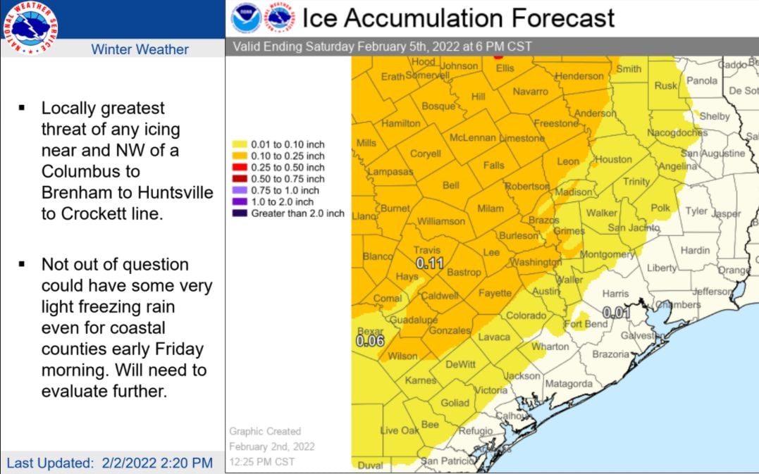 Space City Weather Feb 2
